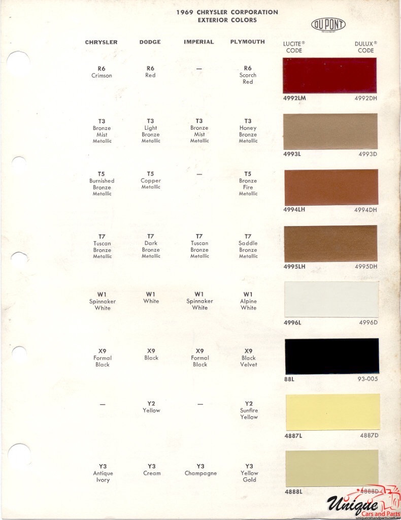 1969 Chrysler Paint Charts DuPont 3